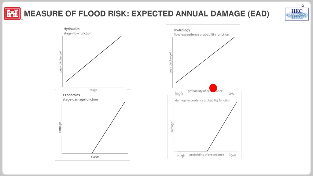 slide13