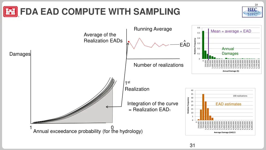 slide31