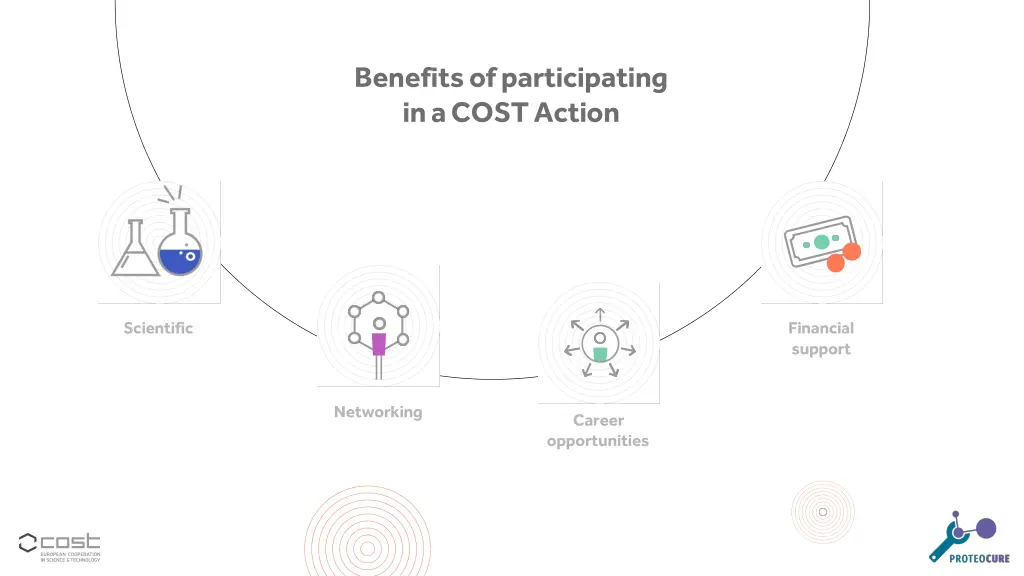 benefits of participating in a cost action