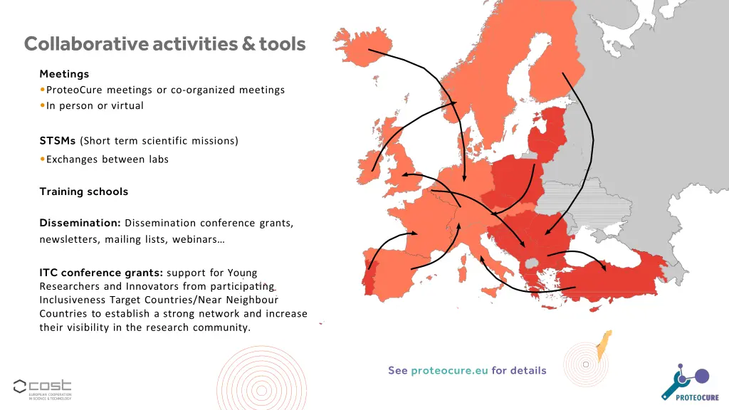 collaborative activities tools