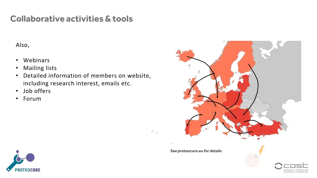 collaborativeactivities tools