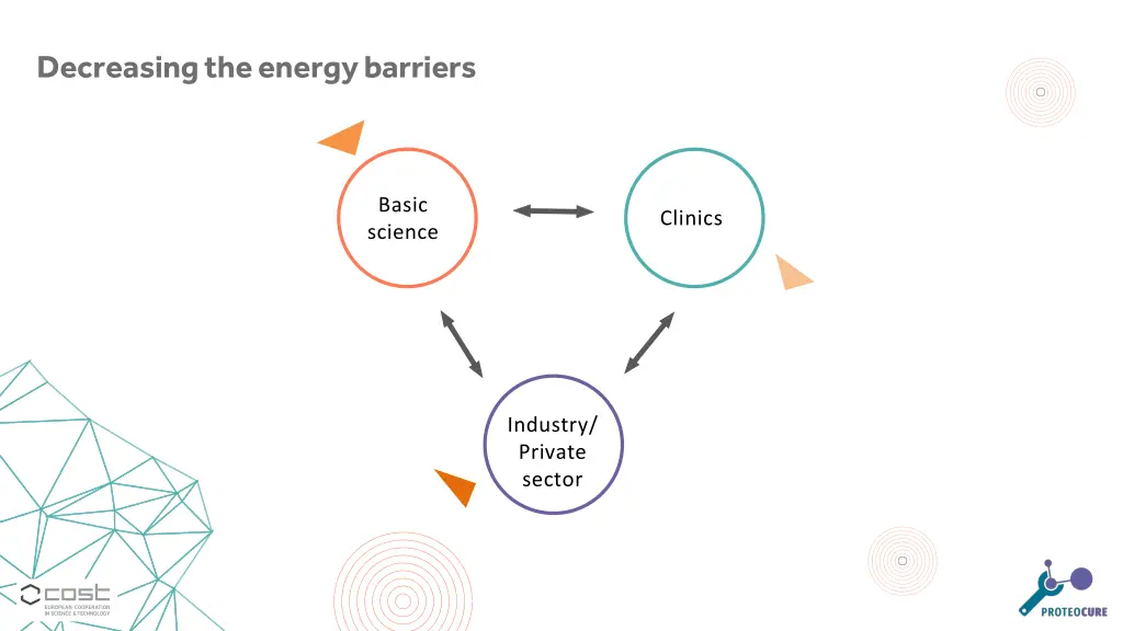 decreasing the energy barriers