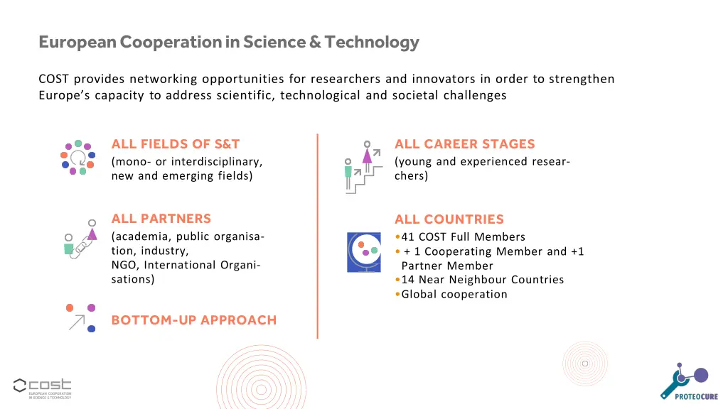 european cooperation in science technology