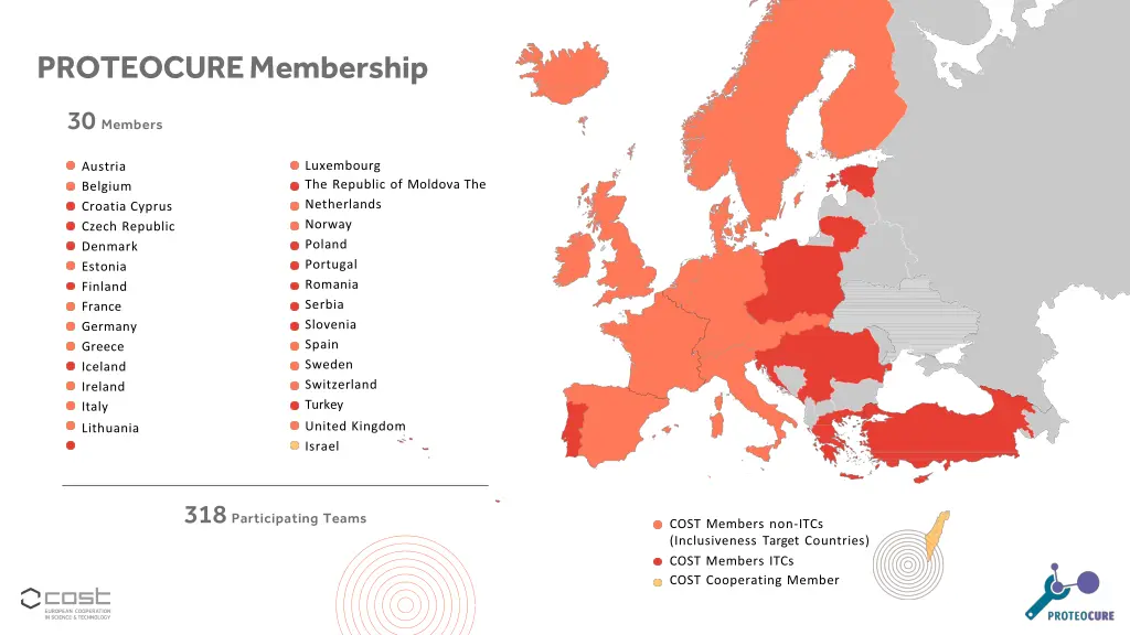 proteocure membership