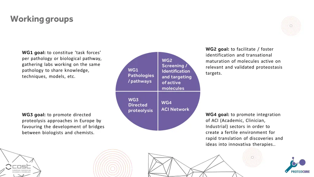 working groups