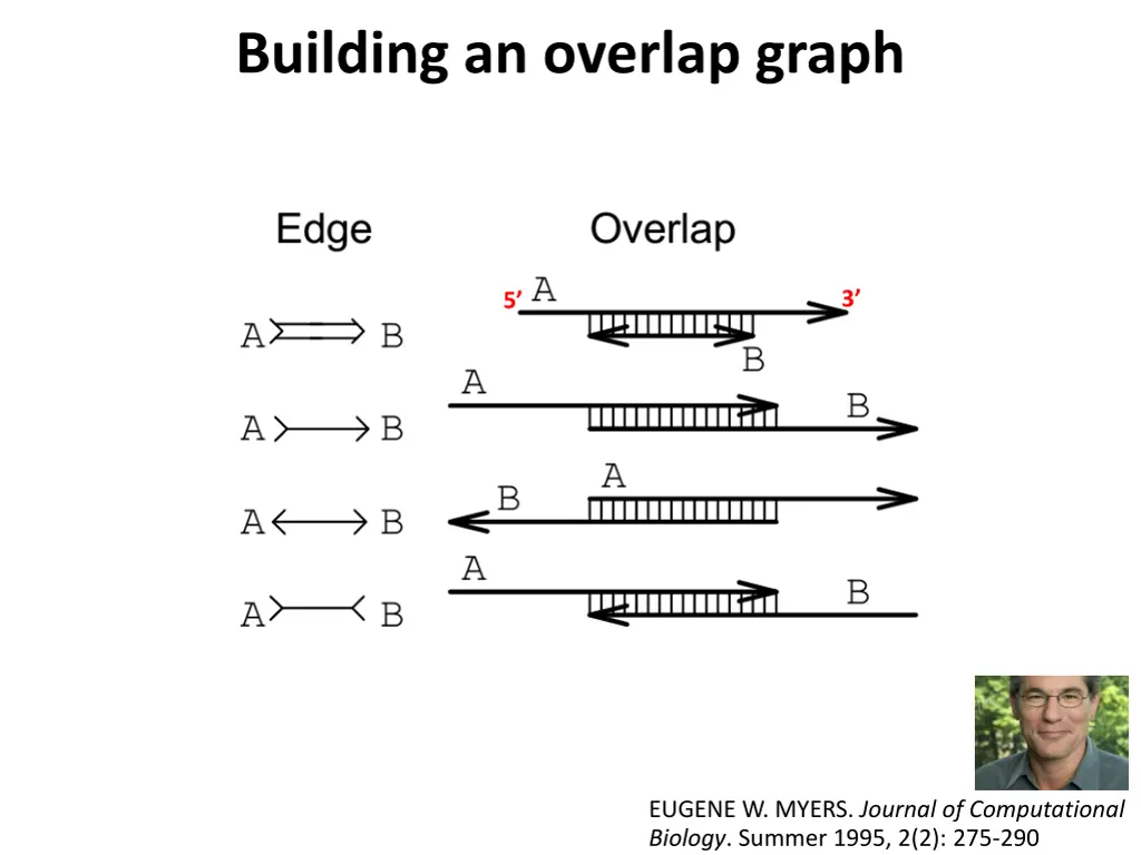 building an overlap graph