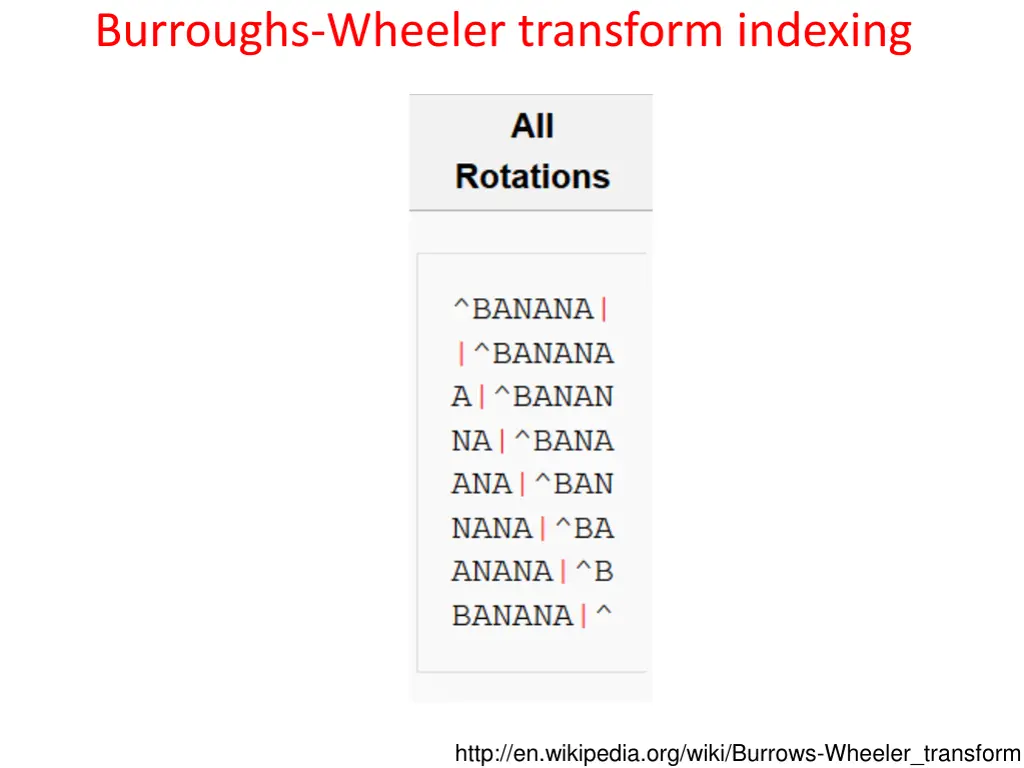 burroughs wheeler transform indexing 2