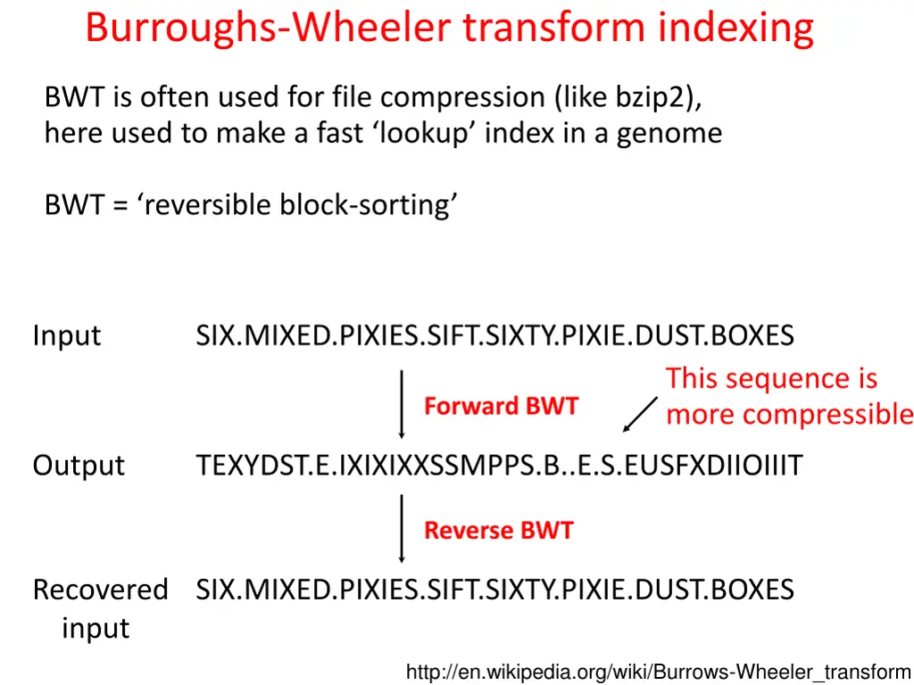 burroughs wheeler transform indexing