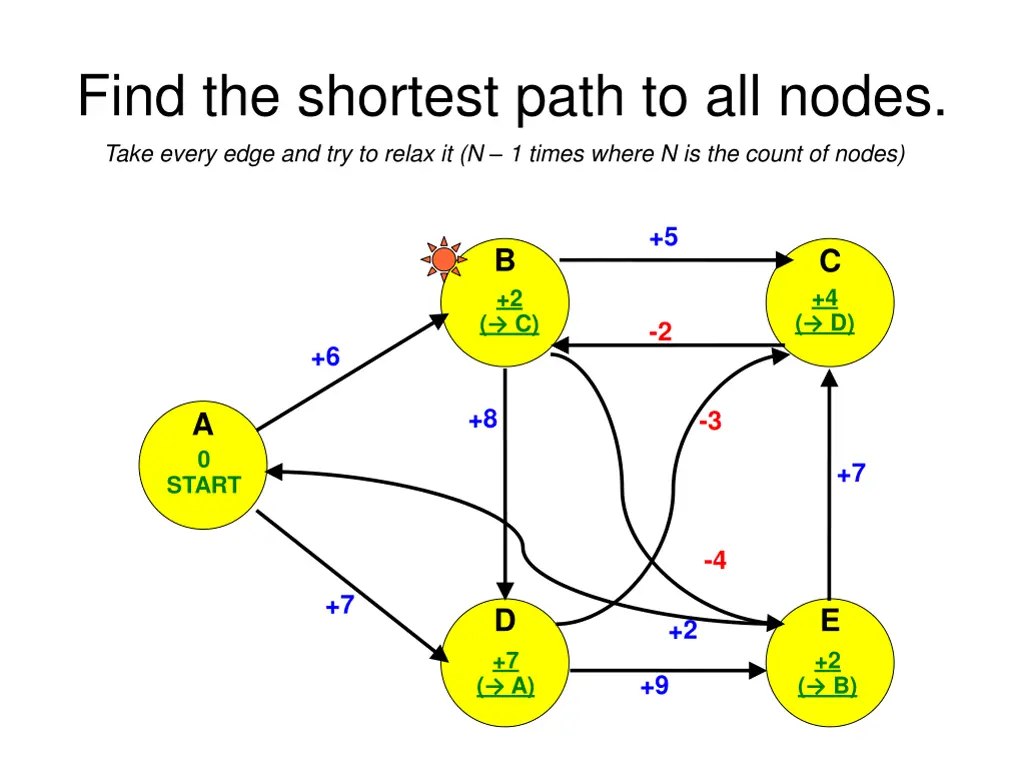 find the shortest path to all nodes take every 5