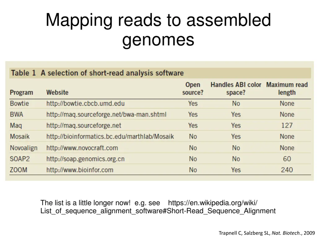 mapping reads to assembled genomes