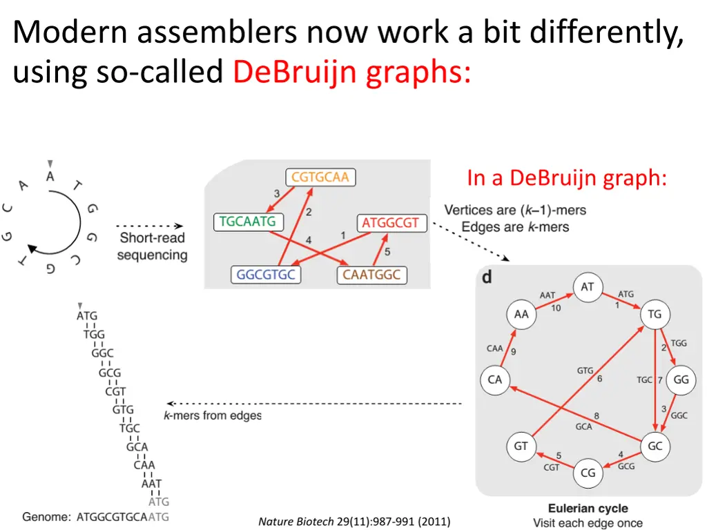 modern assemblers now work a bit differently 1