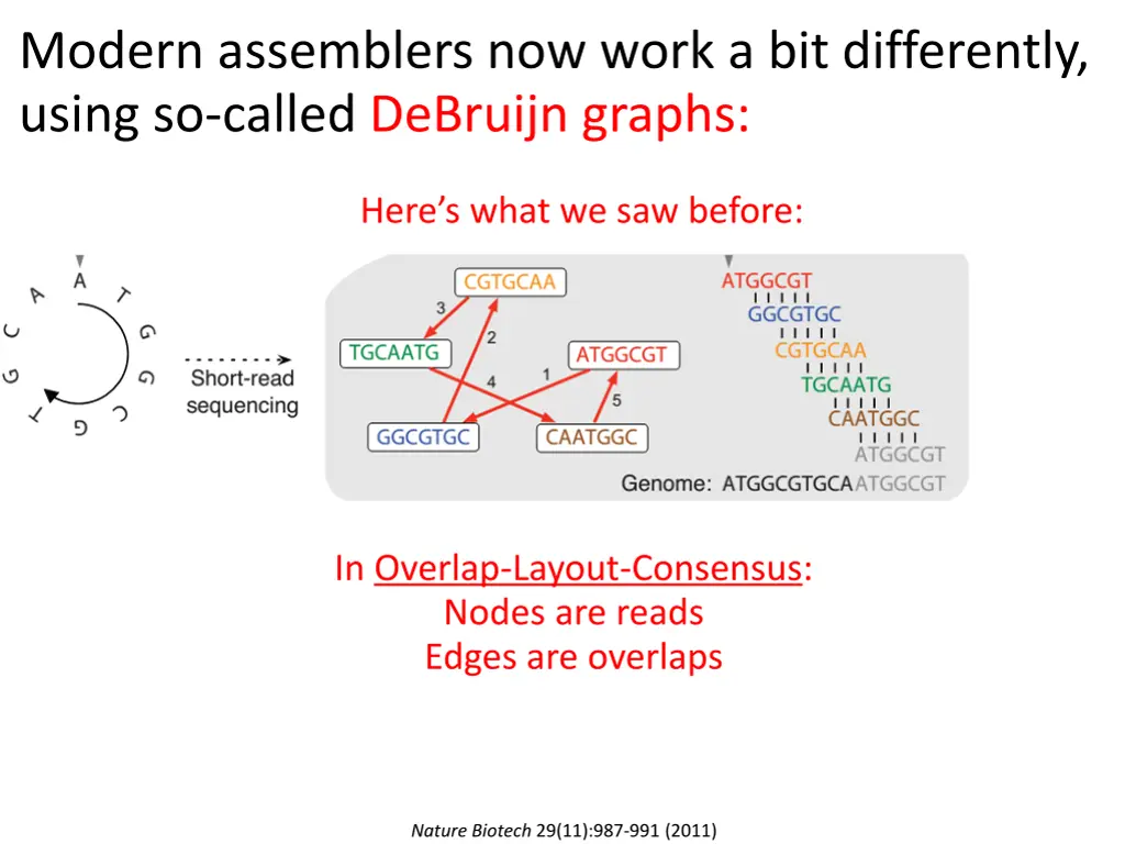 modern assemblers now work a bit differently