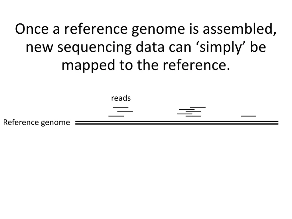 once a reference genome is assembled