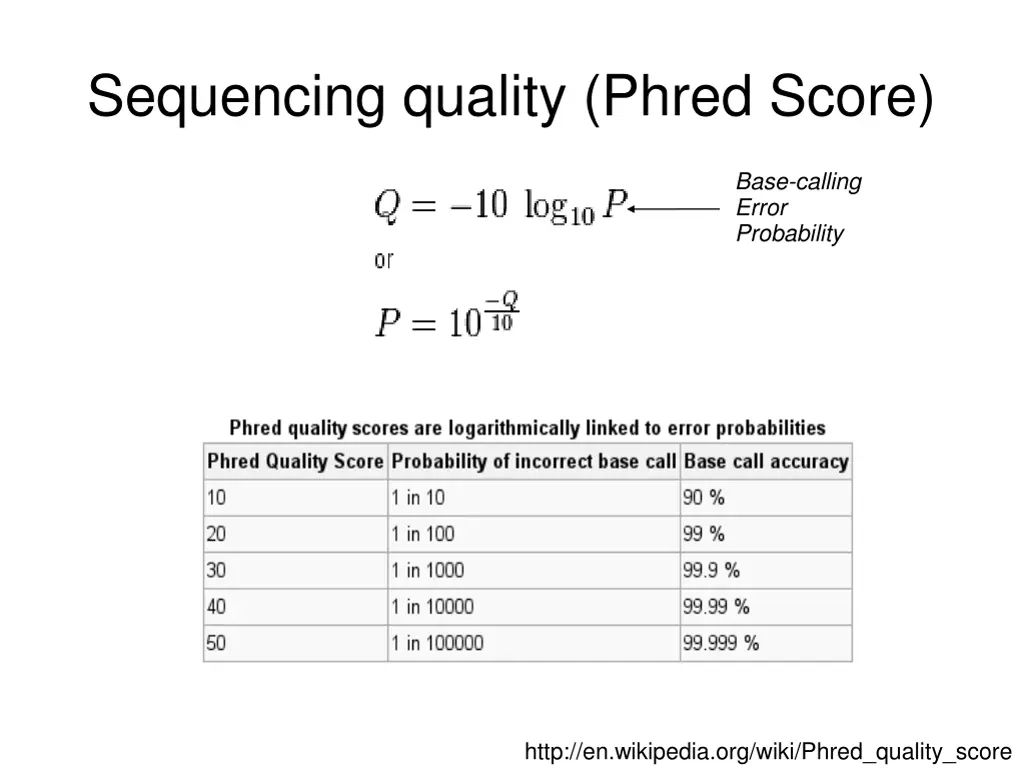 sequencing quality phred score 1