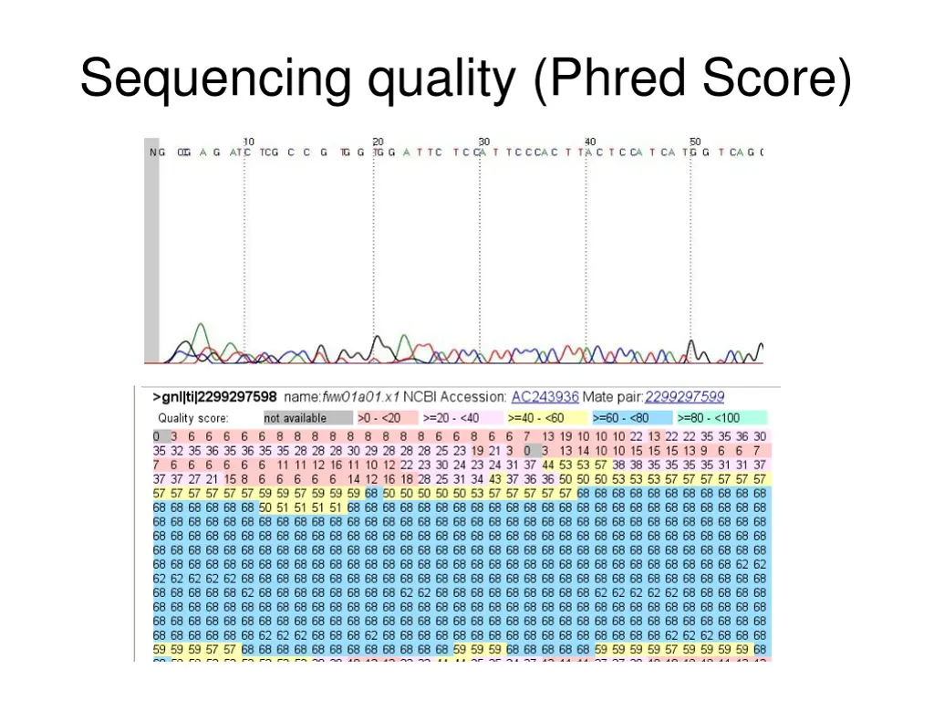sequencing quality phred score
