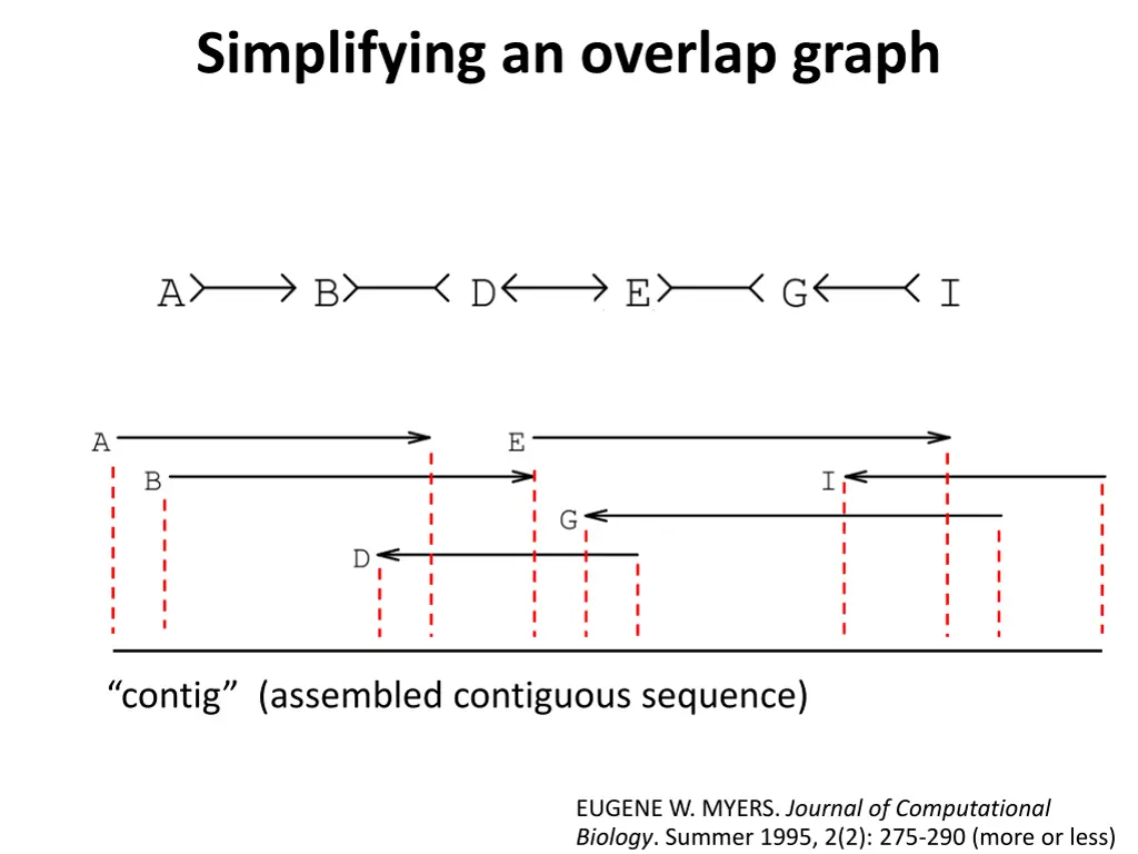 simplifying an overlap graph 3