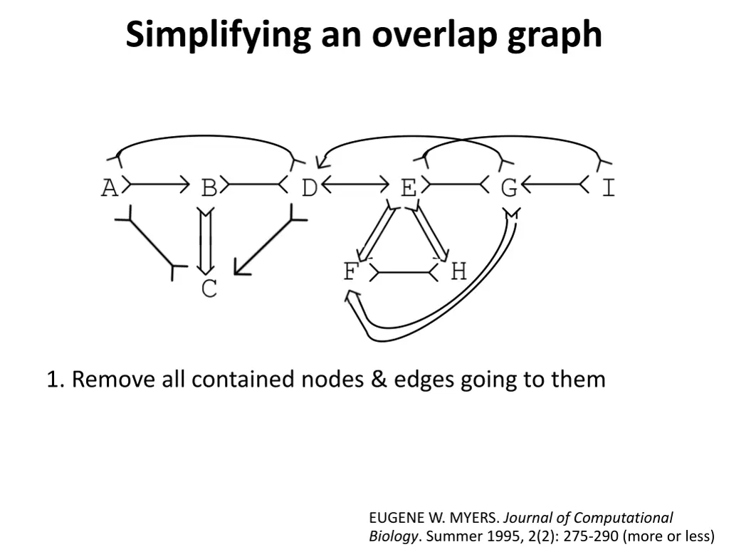 simplifying an overlap graph