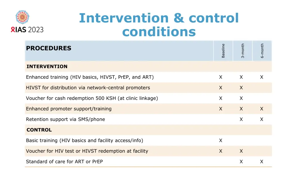intervention control conditions