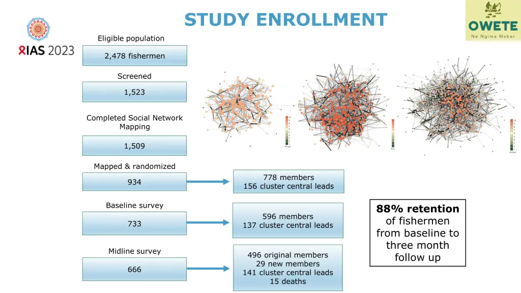 study enrollment