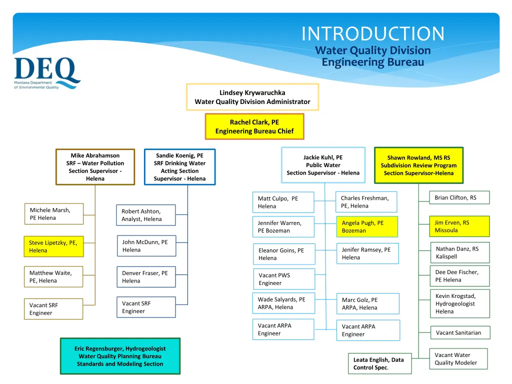 introduction water quality division engineering