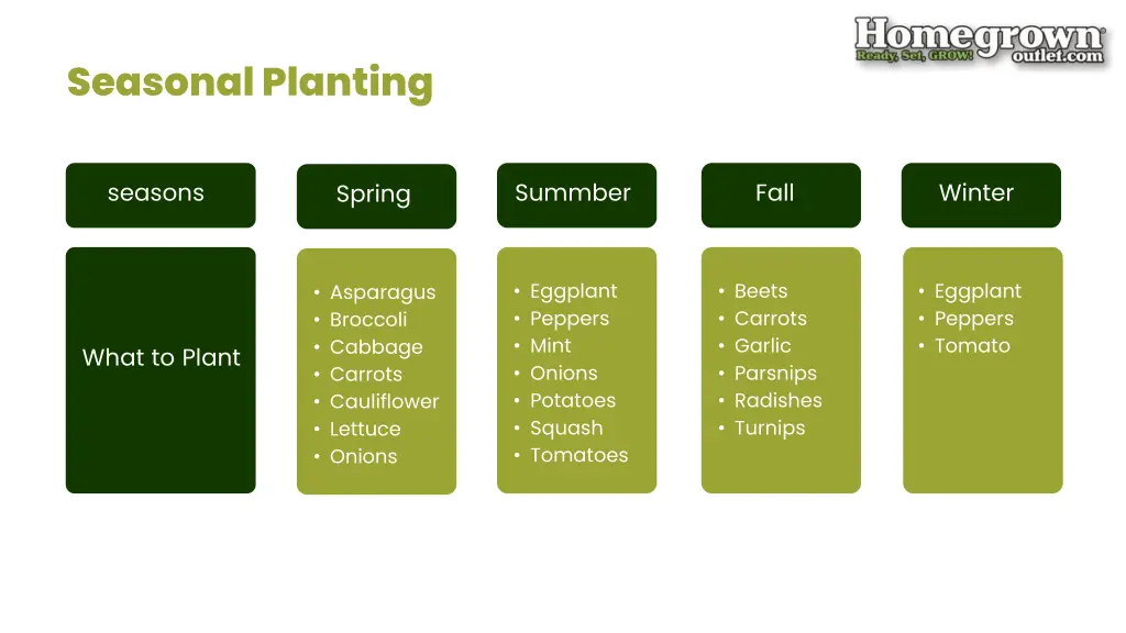 seasonal planting