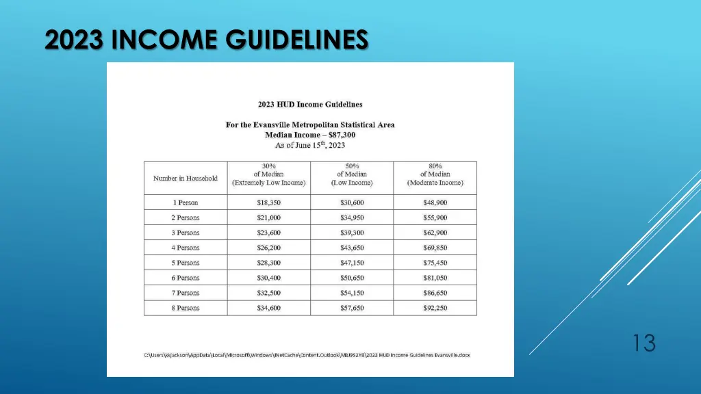 2023 income guidelines