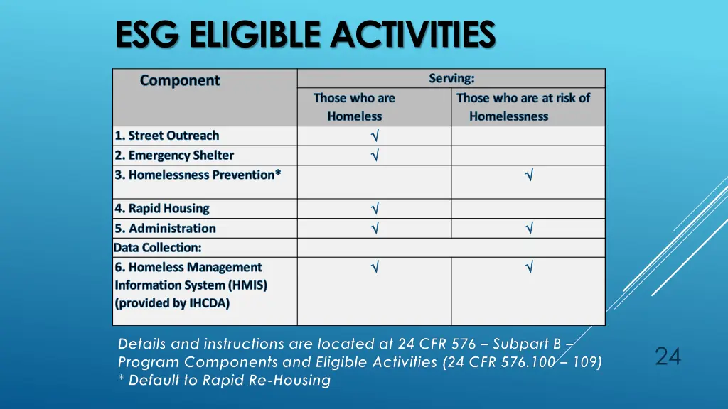 esg eligible activities