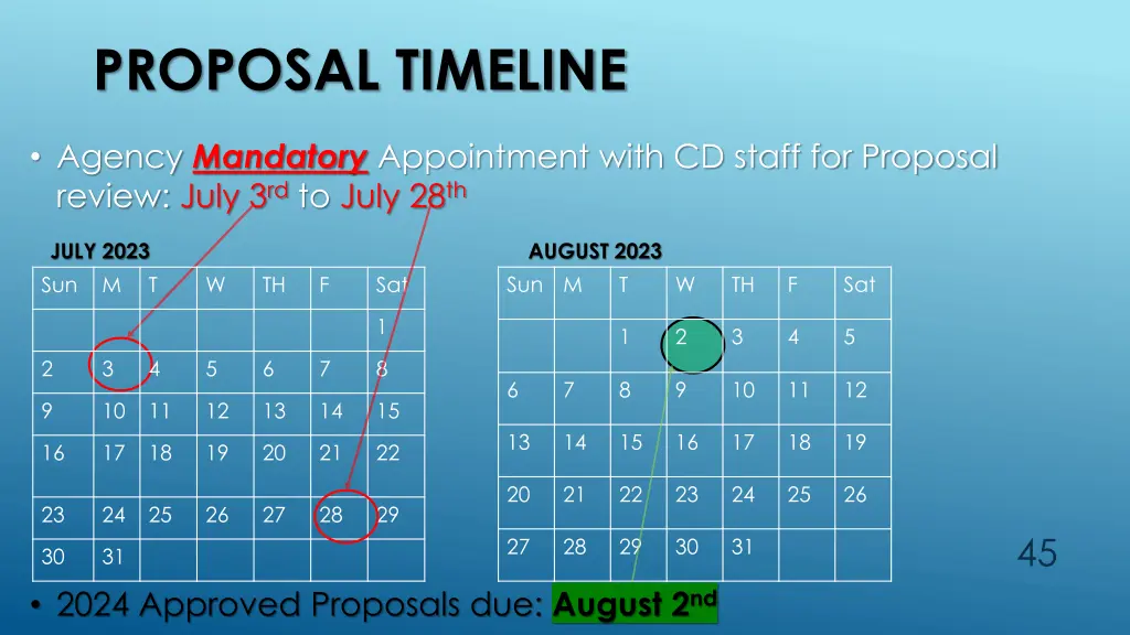 proposal timeline