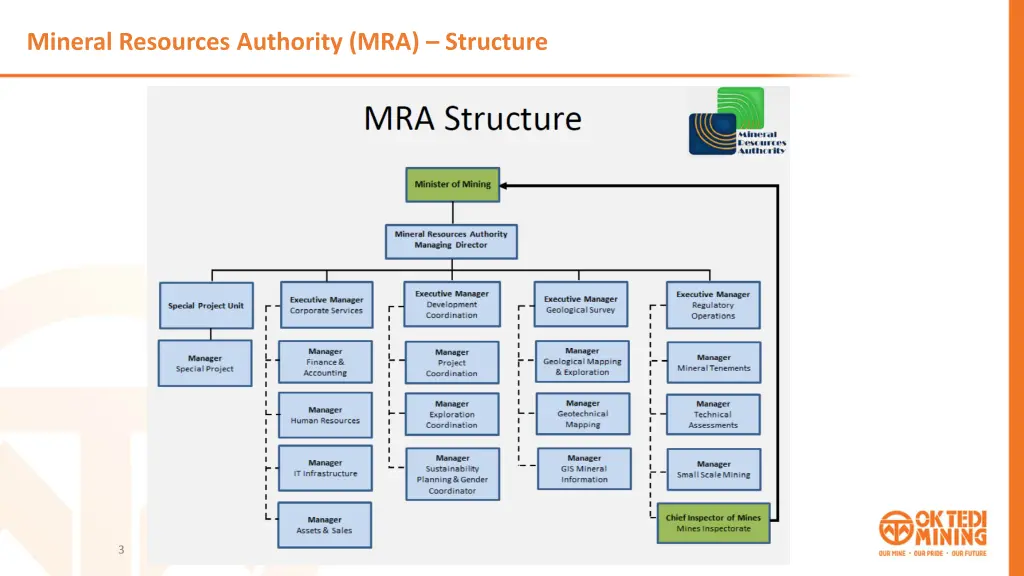 mineral resources authority mra structure