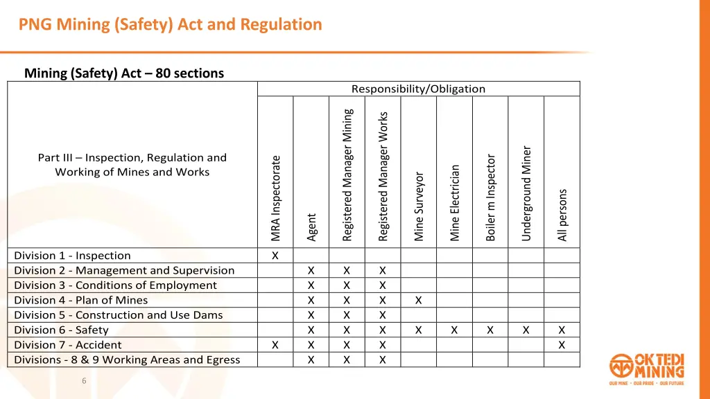 png mining safety act and regulation 1