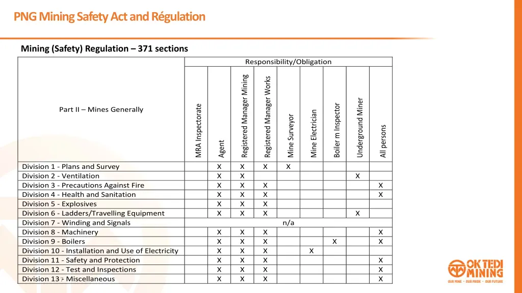 png mining safety actand r gulation