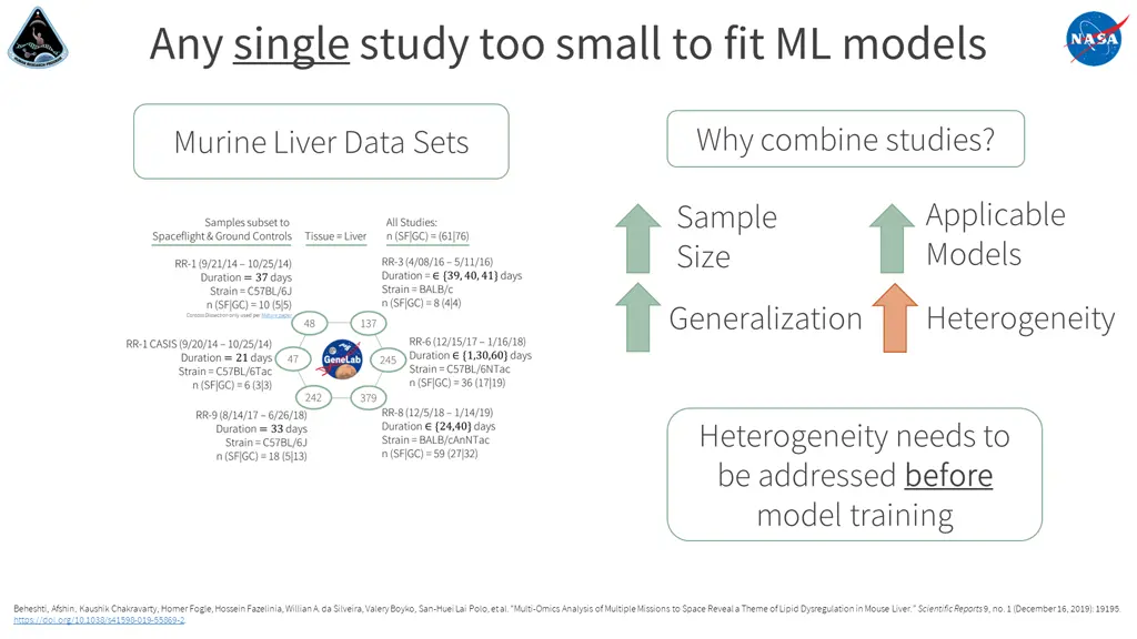any single study too small to fit ml models