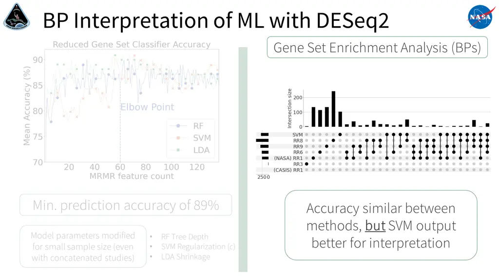 bp interpretation of ml with deseq2