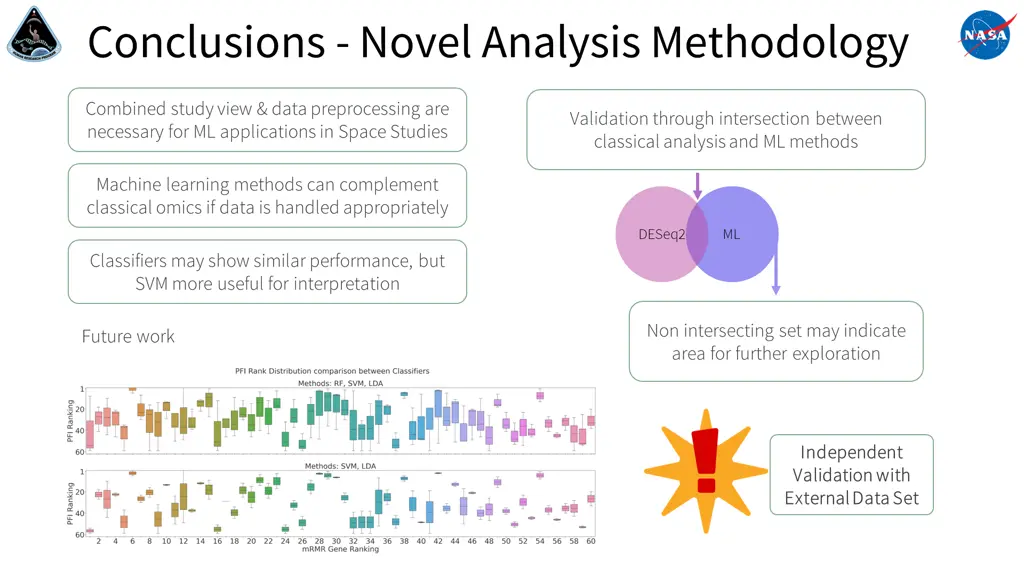 conclusions novel analysis methodology
