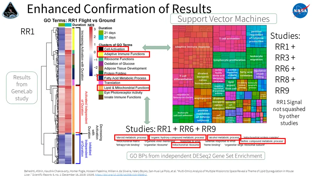 enhanced confirmation of results