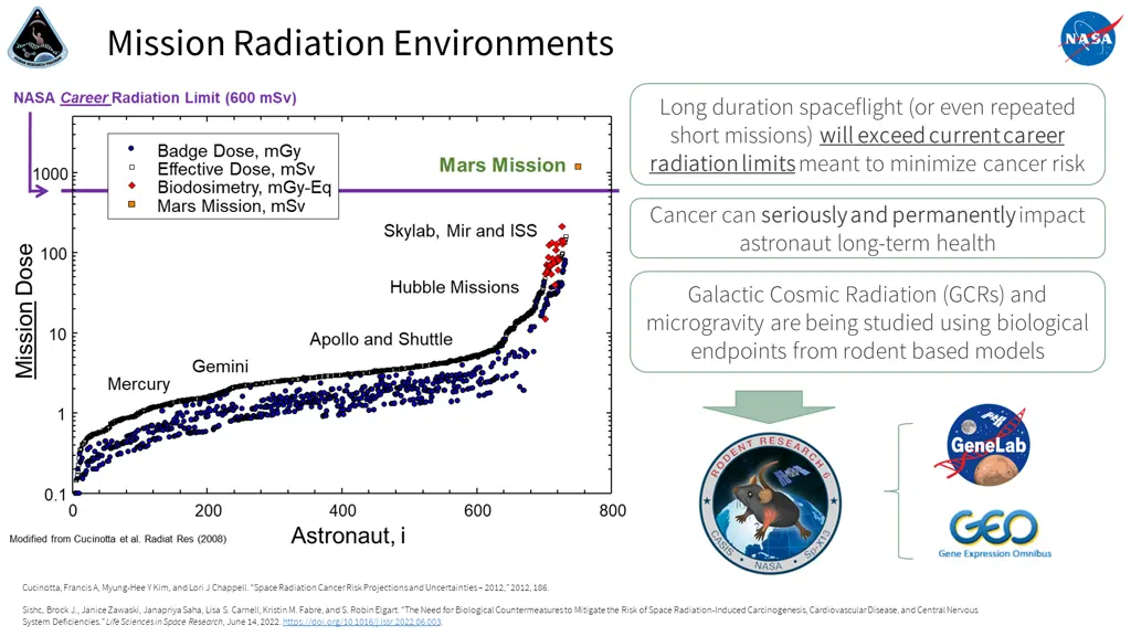 mission radiation environments