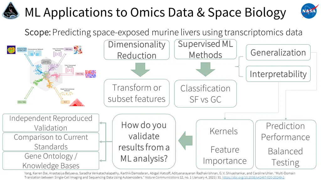 ml applications to omics data space biology
