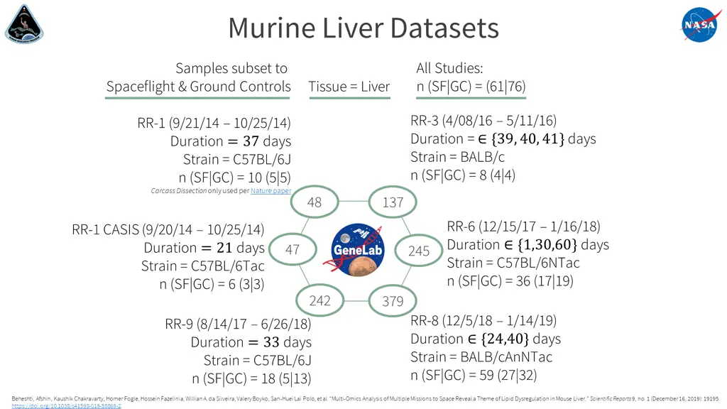 murine liver datasets