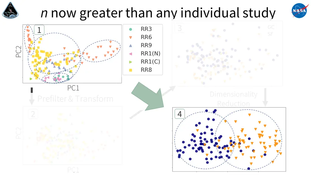 n now greater than any individual study 1