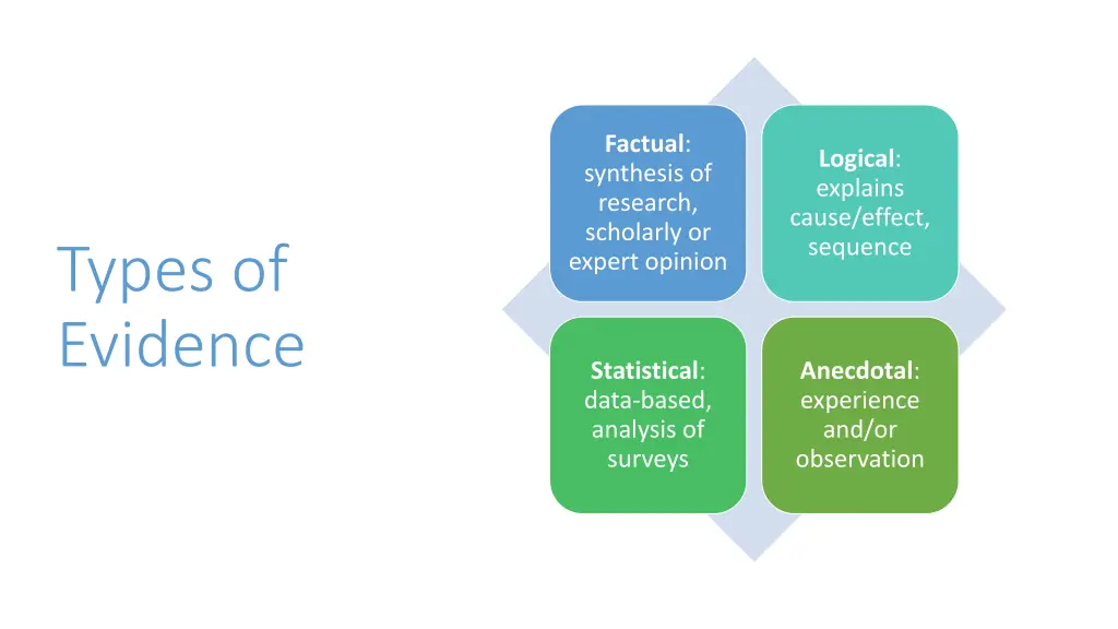 factual synthesis of research scholarly or expert