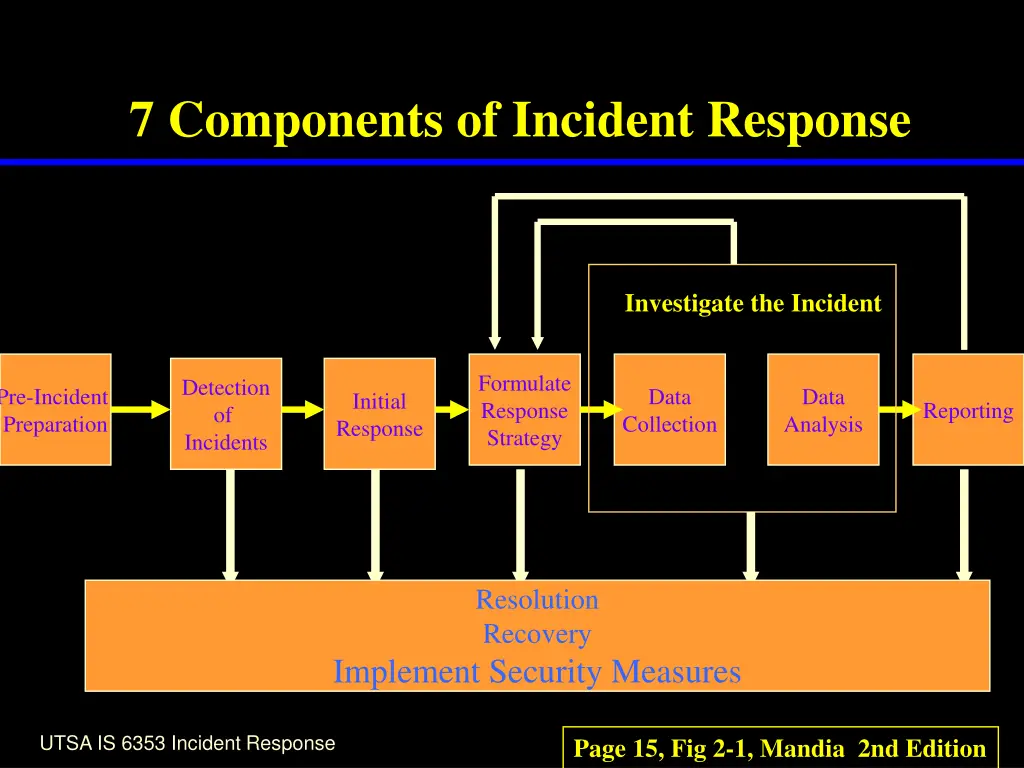 7 components of incident response
