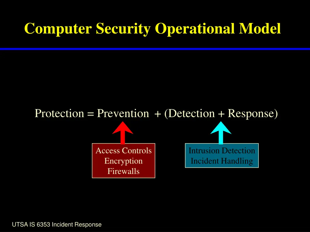 computer security operational model