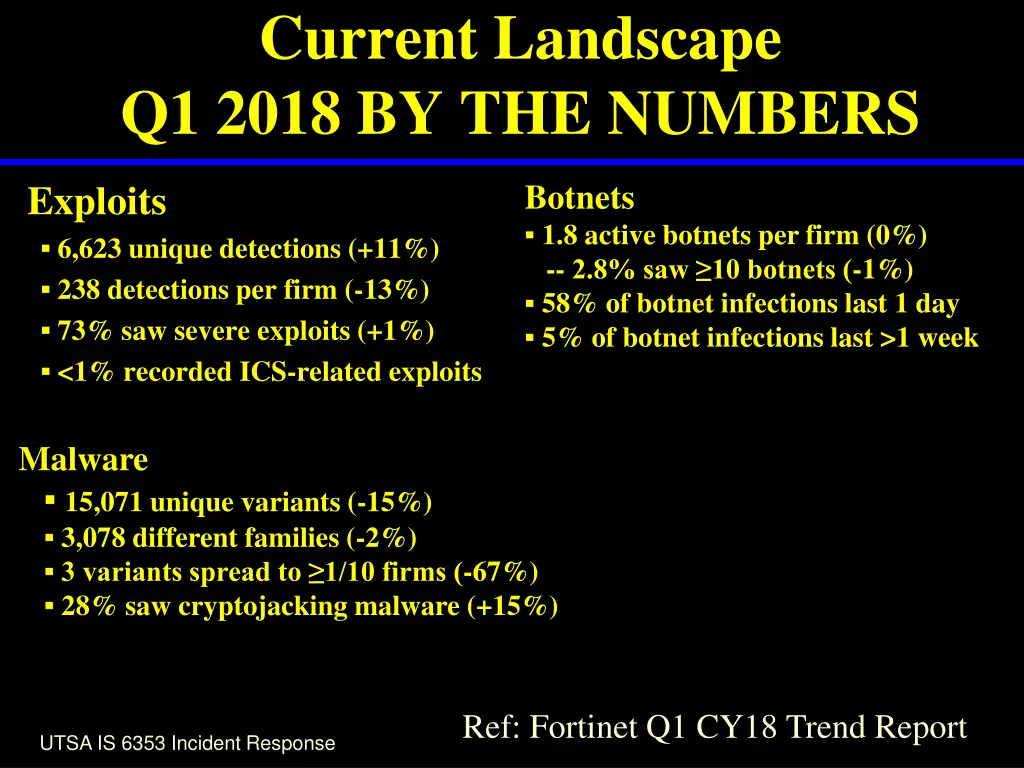 current landscape q1 2018 by the numbers