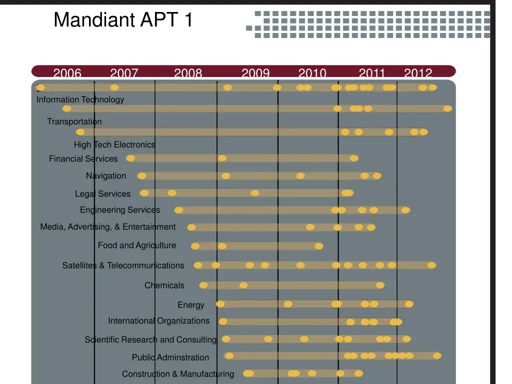 mandiant apt 1