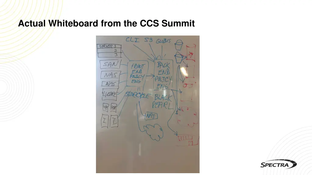 actual whiteboard from the ccs summit