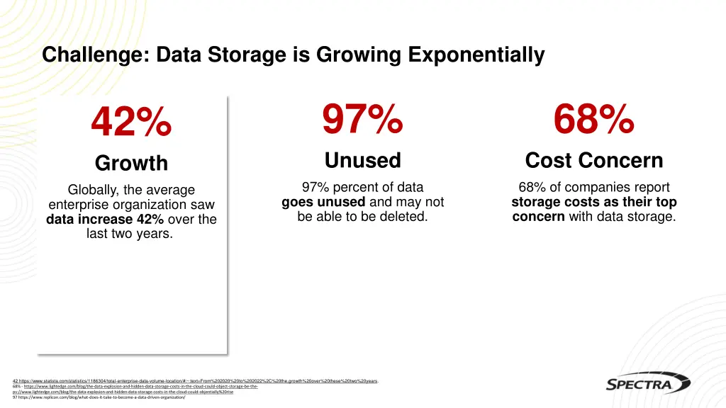 challenge data storage is growing exponentially