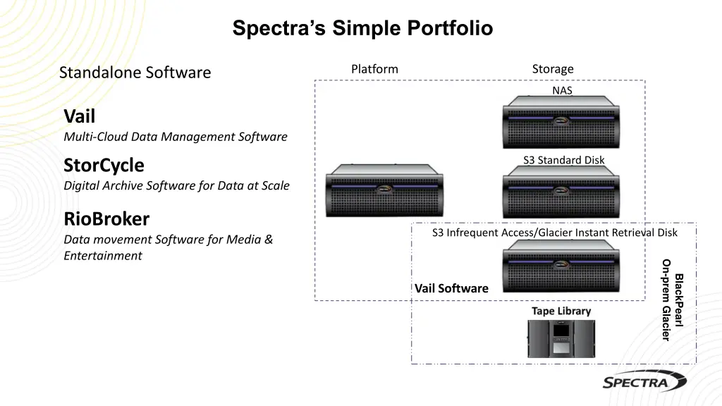 spectra s simple portfolio