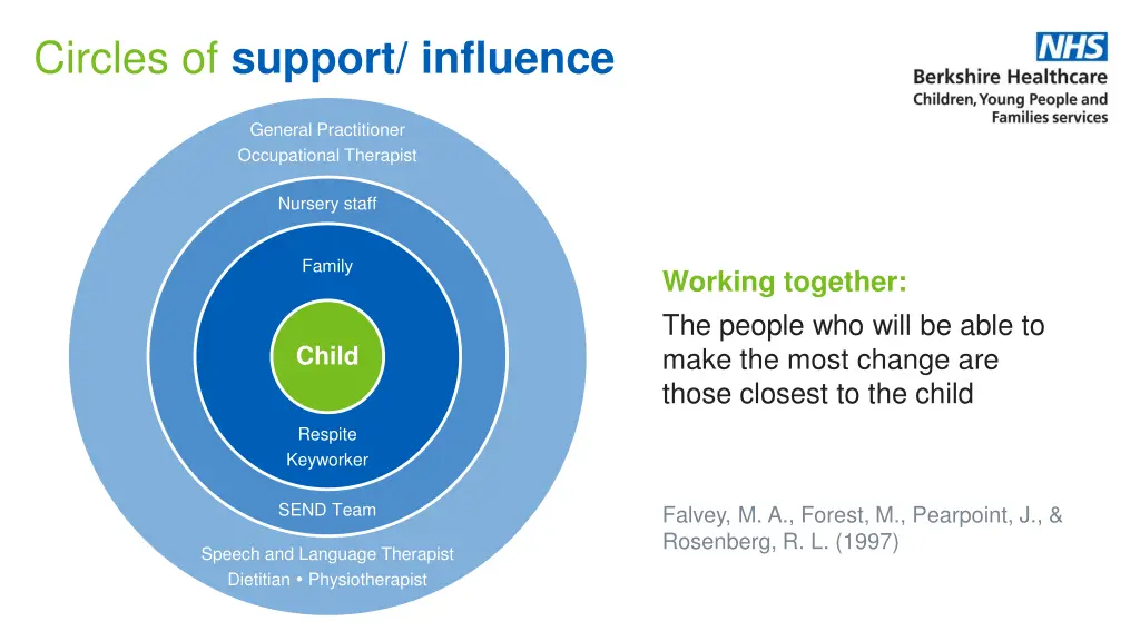 circles of support influence