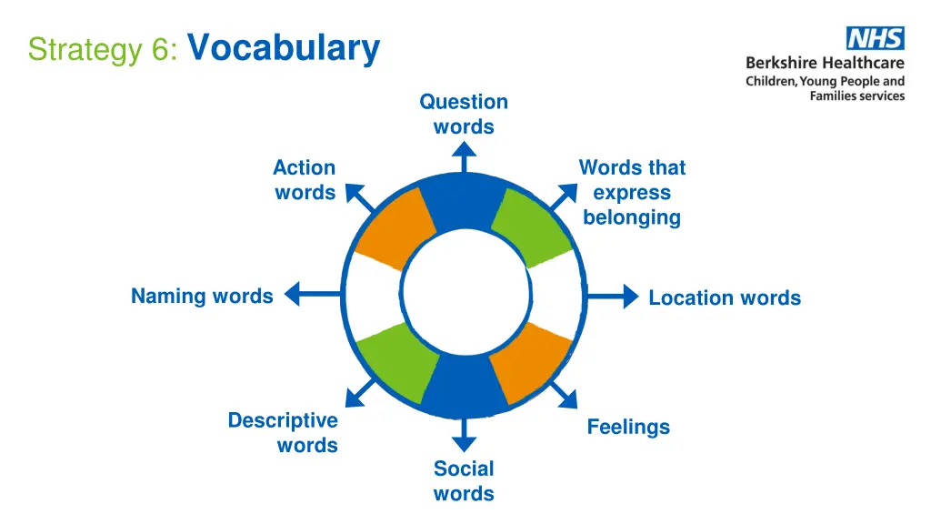 strategy 6 vocabulary 1