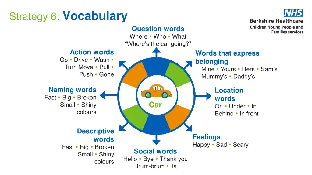 strategy 6 vocabulary 2